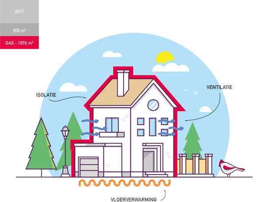 AVL Woningbouw energie besparen met nieuwbouw simulatie